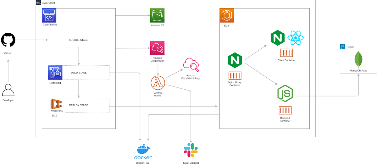 Video repository platform architecture