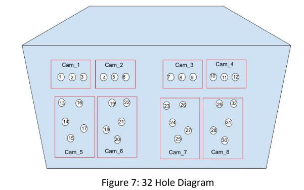 hole diagram