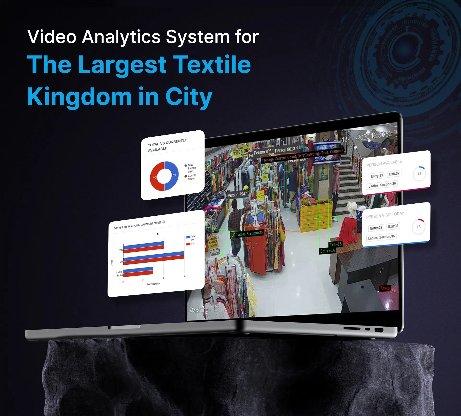 Retail Video Analytics System